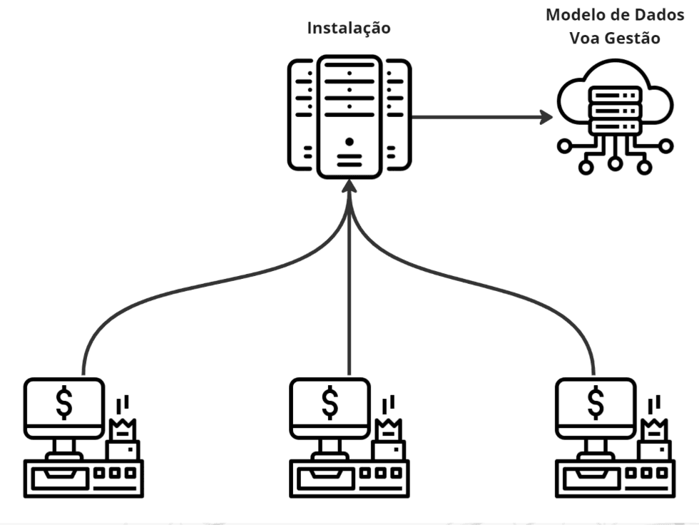 onde instalar modulo de dados